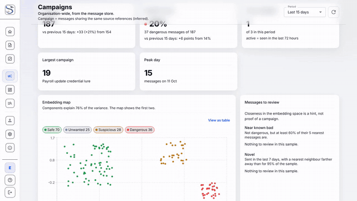 Campaigns: embedding map, mail volume and campaigns in the period