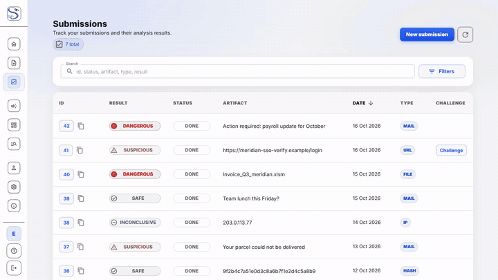 My submissions: search, open a case, switch between Overview and Analysis